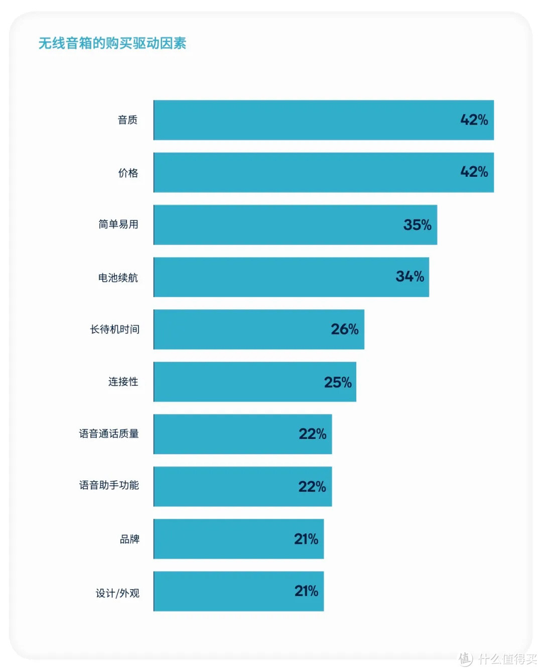 不看不知道，原来大家是这样选智能音箱的