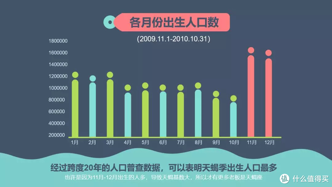 信息图表之信息对比法丨小姐姐信息图打Call记（九）