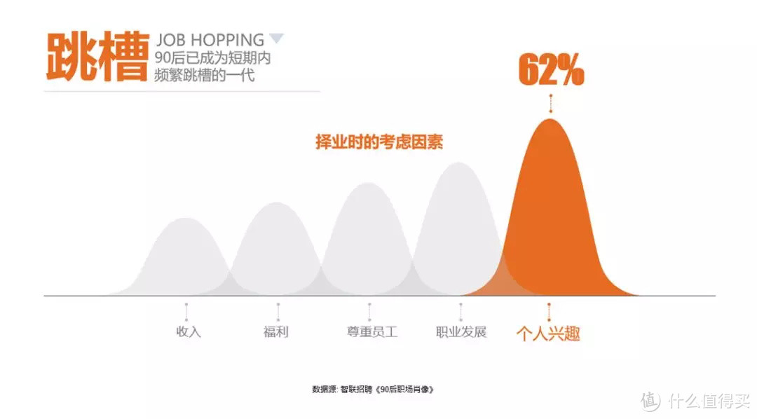 信息图表之信息对比法丨小姐姐信息图打Call记（九）