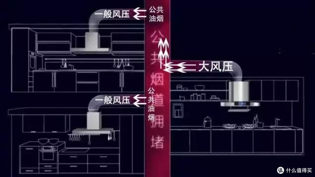 个人认为集成灶的出现绝对是对传统油烟机的一种颠覆