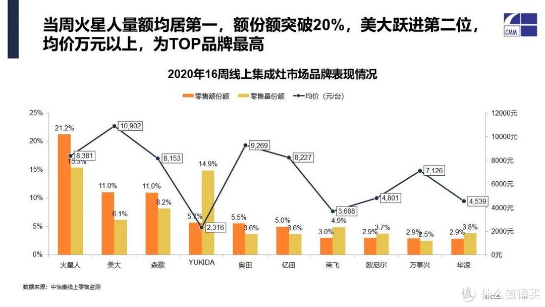 集成灶对整个厨电市场而言，起到了不小的助推作用