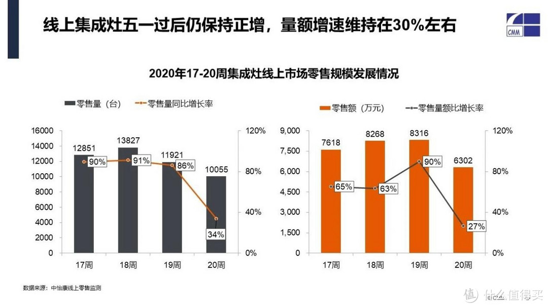 集成灶对整个厨电市场而言，起到了不小的助推作用