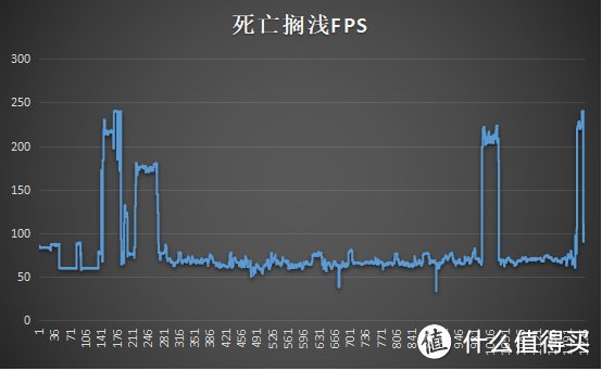 社畜刚毕业的第一张显卡，590GME傲狼的入门小测