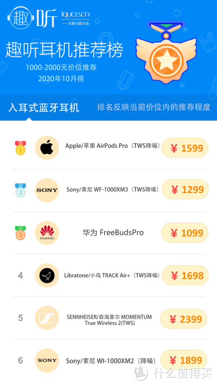 全价位段推荐 靠谱的趣听耳机排行榜 10月已经为你更新