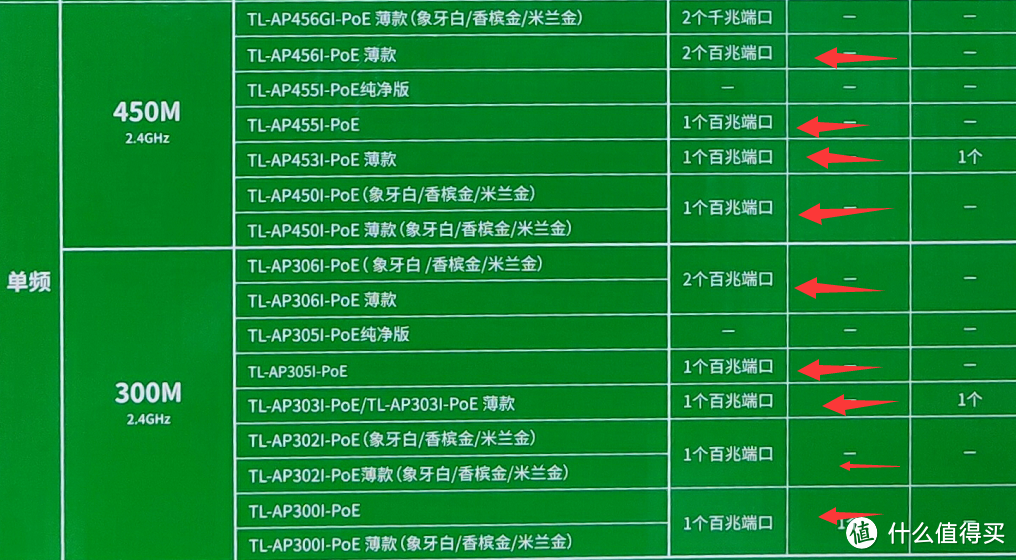 外网千兆+内网万兆的 经验分享+避坑指南 有线mesh稳定性测测试