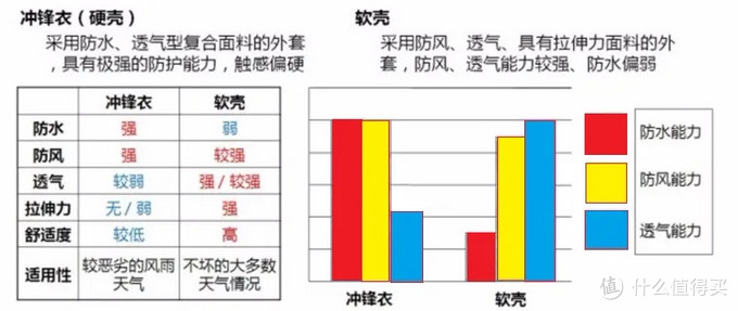 购买冲锋衣的这点事，你真的知道吗？（上）