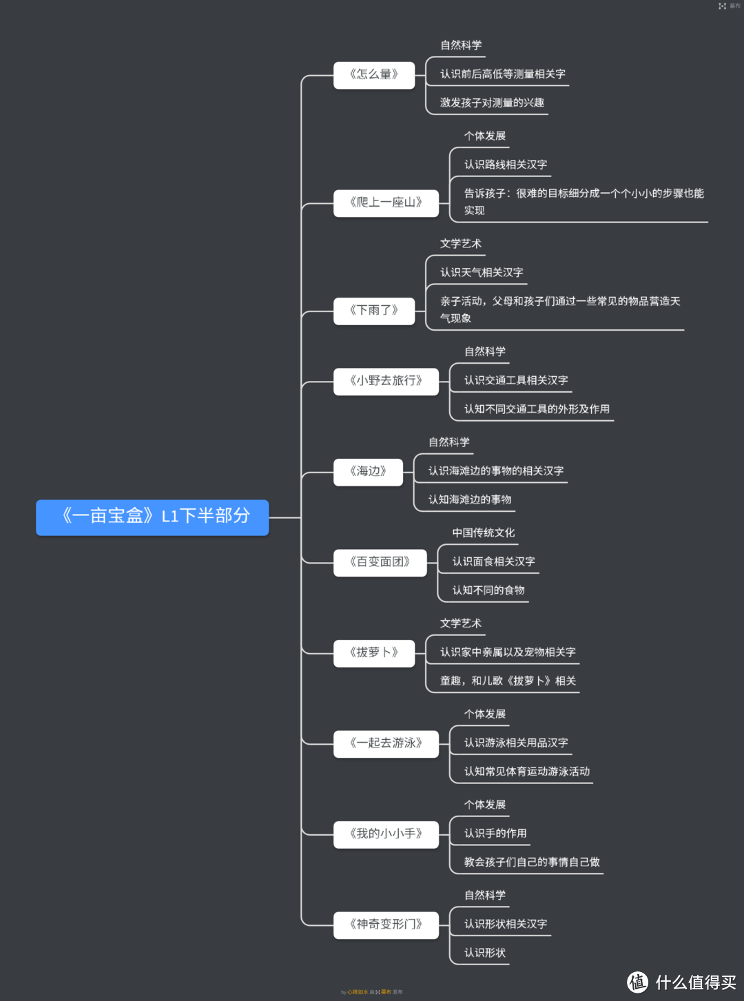 五千字吐血分享！这些3~6岁娃用的良心国货帮助孩子全面发展，双十一别错过！