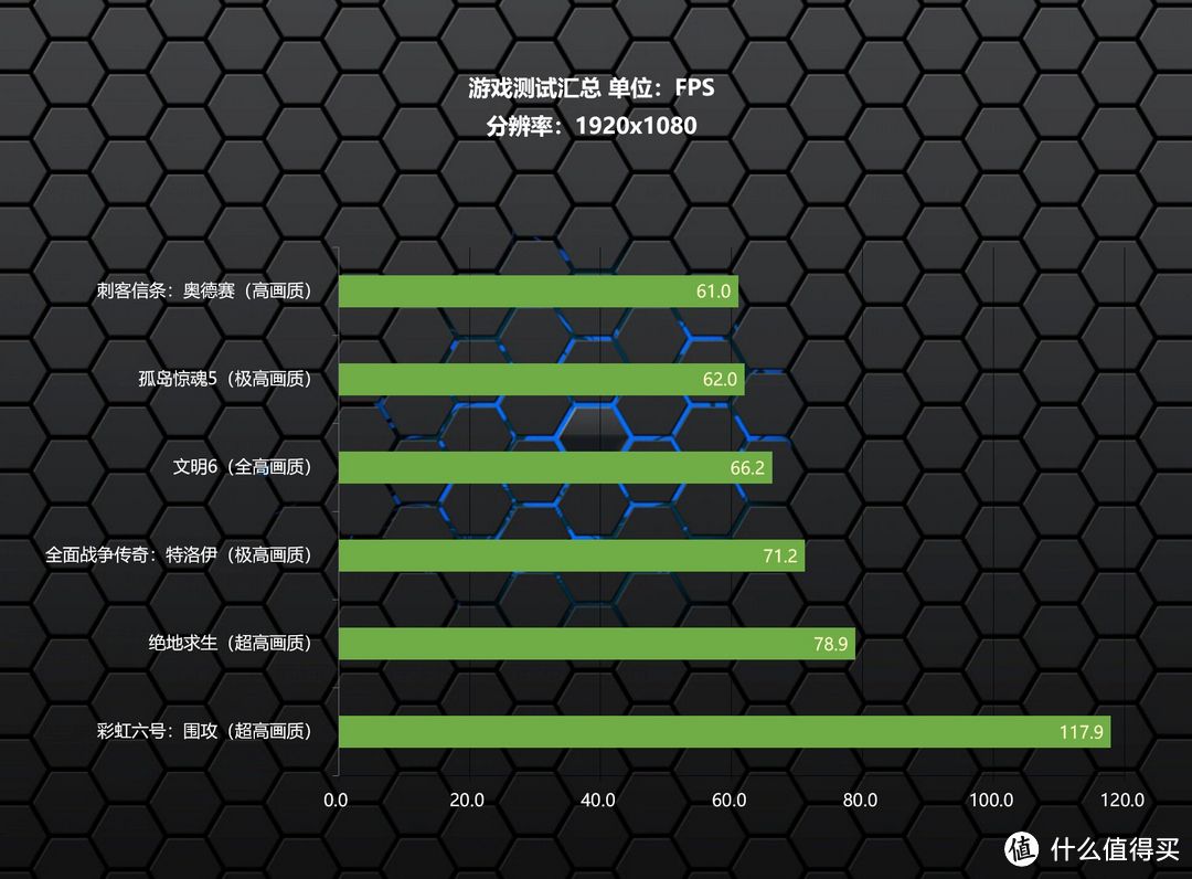 过渡时期的较佳选择，华硕 TUF GTX1650-P显卡体验分享