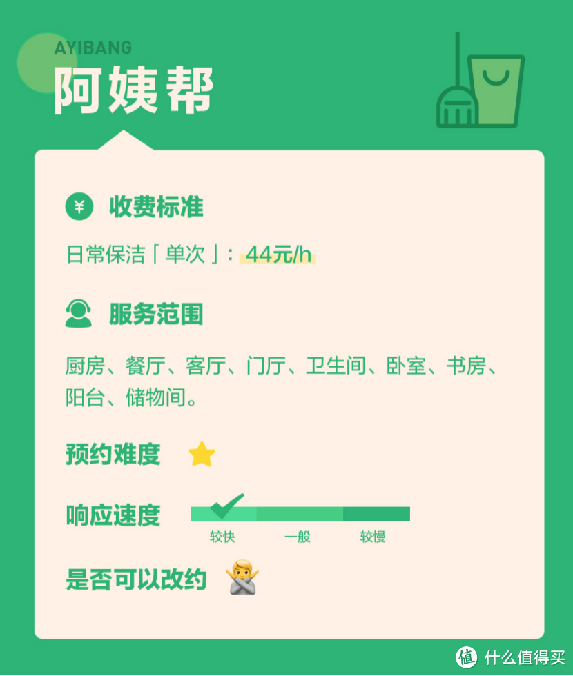 我们测了全网呼声最高的几款家政App，今年国庆就别瞎忙活了！