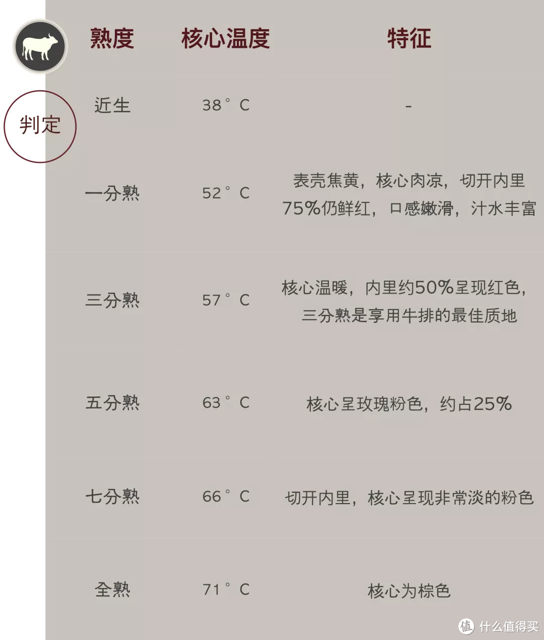 想成为牛排行家？看这一篇就懂了