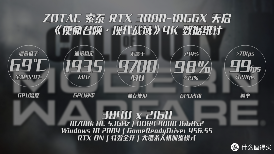 高画质高刷新率通吃!索泰的RTX 3080-10G6X 天启 OC 众测报告