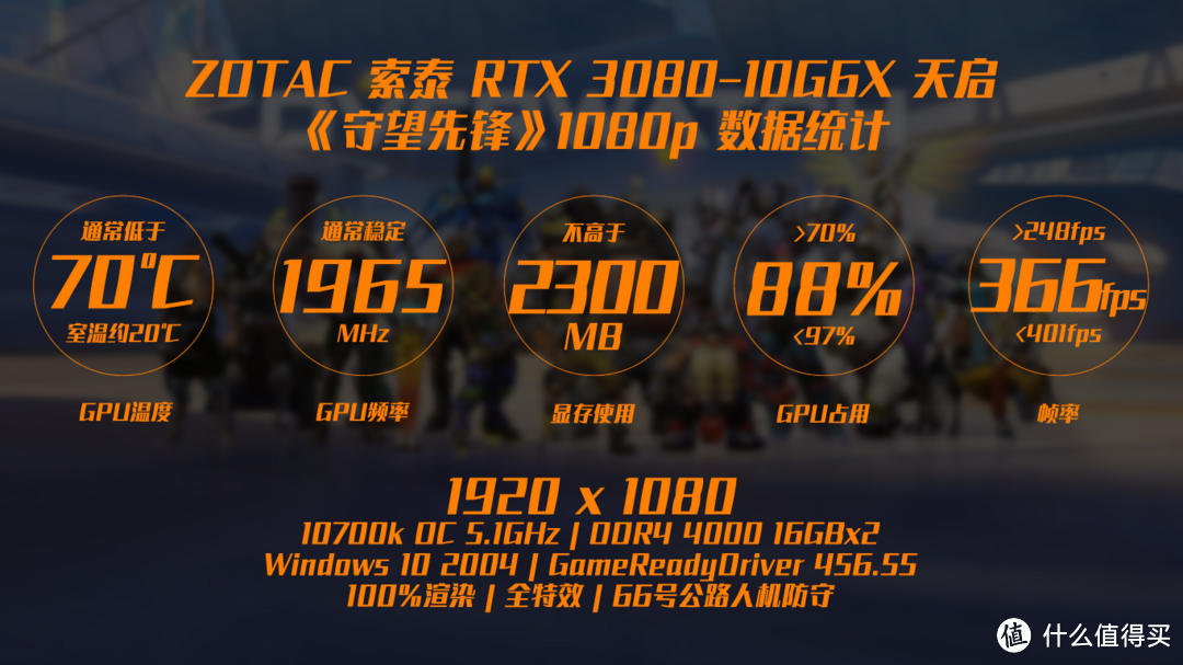 高画质高刷新率通吃!索泰的RTX 3080-10G6X 天启 OC 众测报告