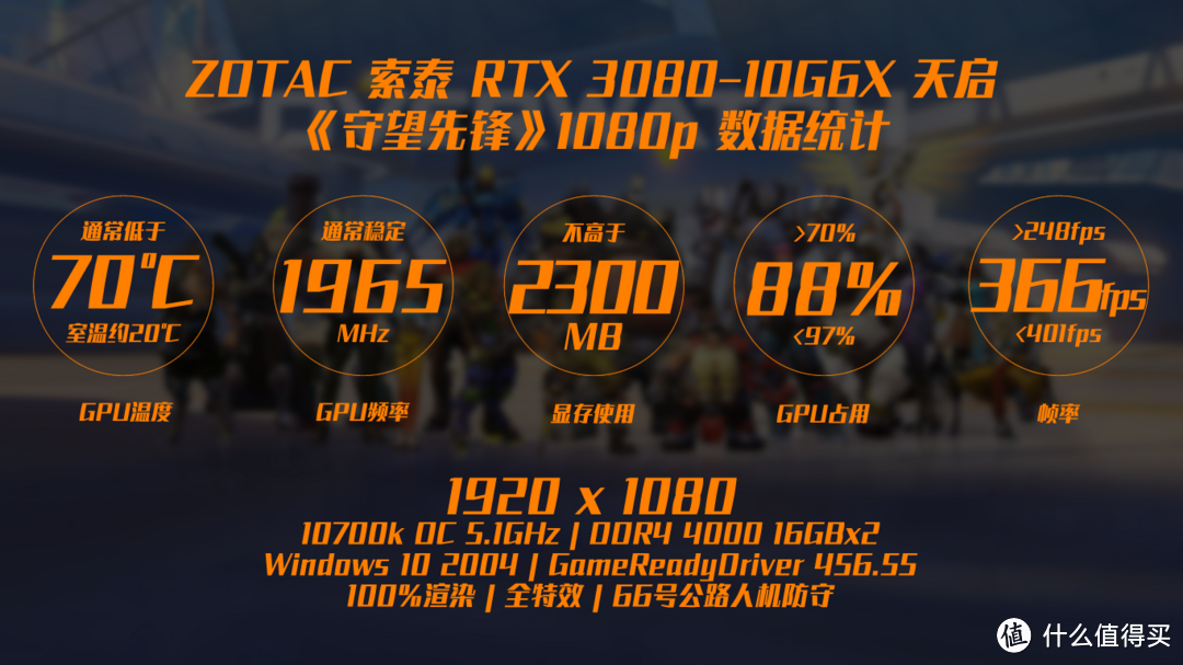 高画质高刷新率通吃！索泰的RTX 3080-10G6X 天启 OC 众测报告