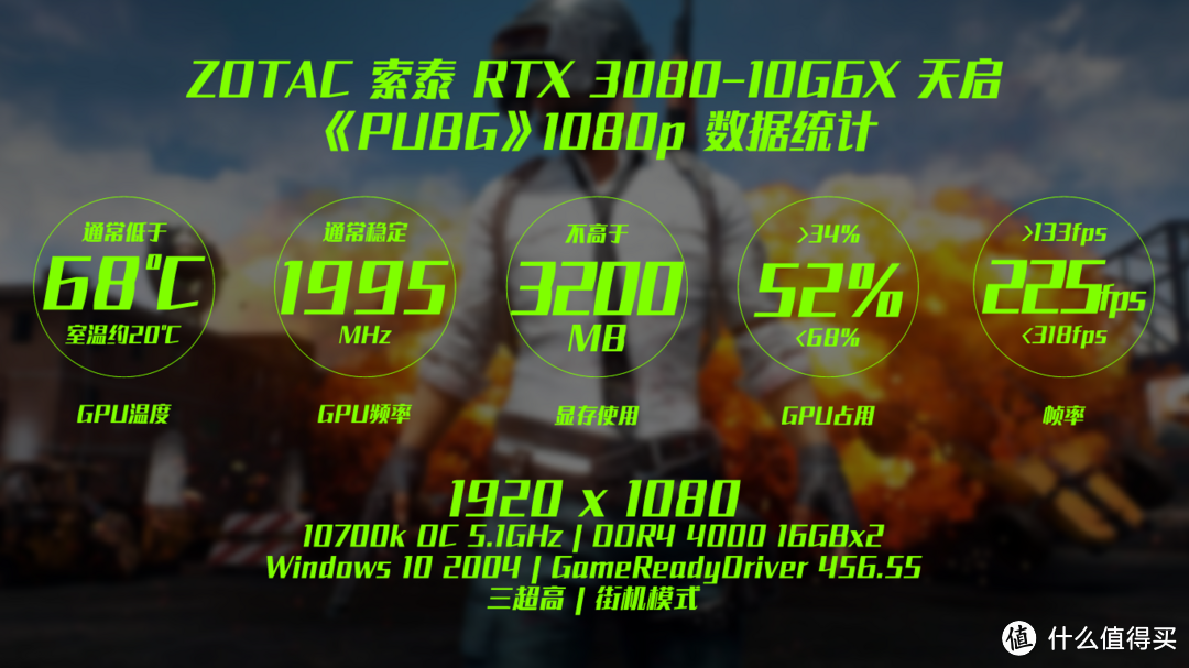 高画质高刷新率通吃!索泰的RTX 3080-10G6X 天启 OC 众测报告