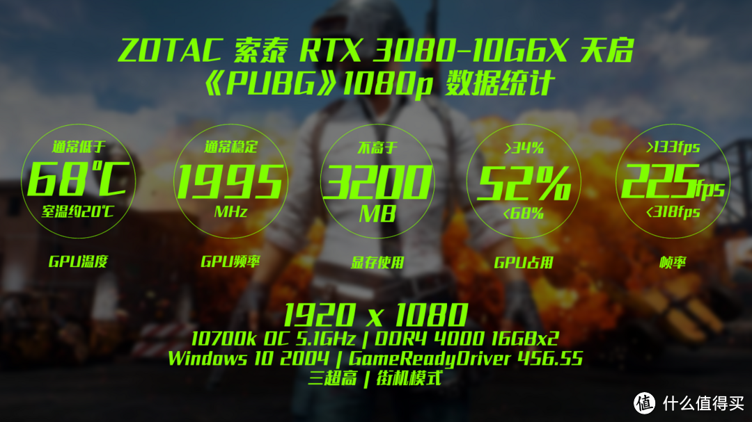 高画质高刷新率通吃！索泰的RTX 3080-10G6X 天启 OC 众测报告