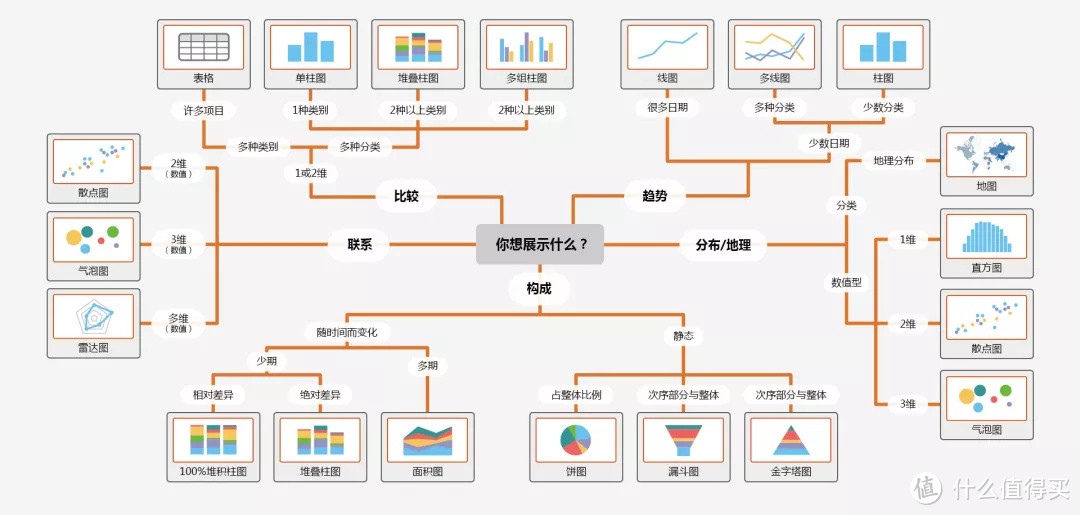 数据图形化了解一下丨小姐姐信息图打Call记（十）