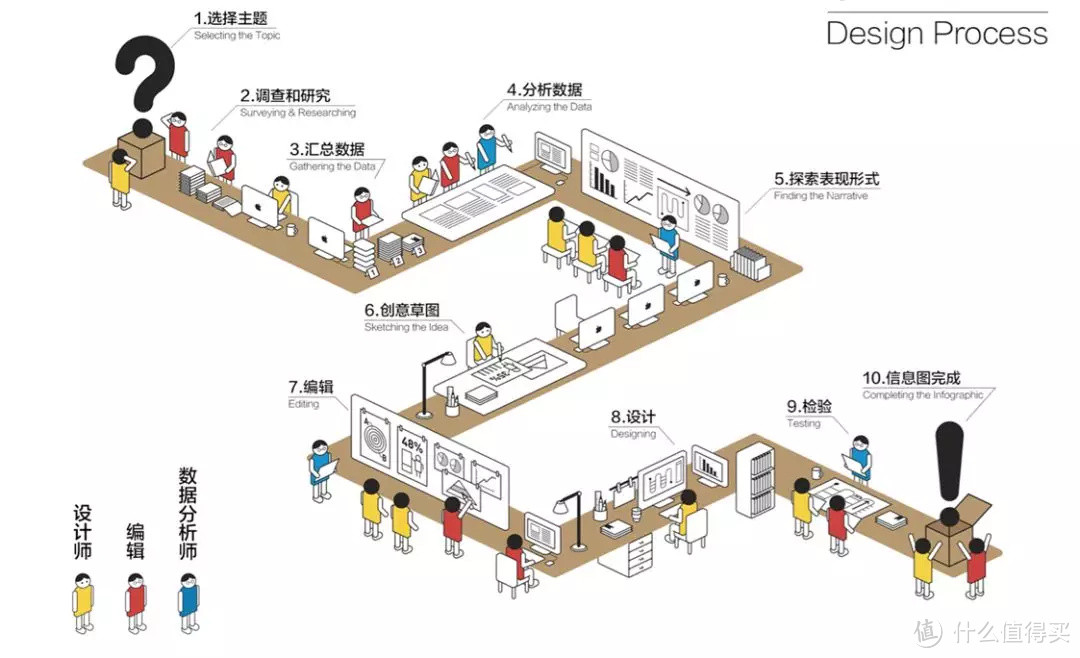 信息图表现手法之场景构建丨小姐姐信息图打Call记（十一）