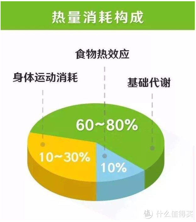 有哪些是你健身之后才知道的伪健身知识?(中)