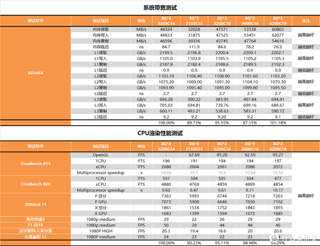 【茶茶】CPU显卡一颗全搞定！R7 RPO 4750G测试报告