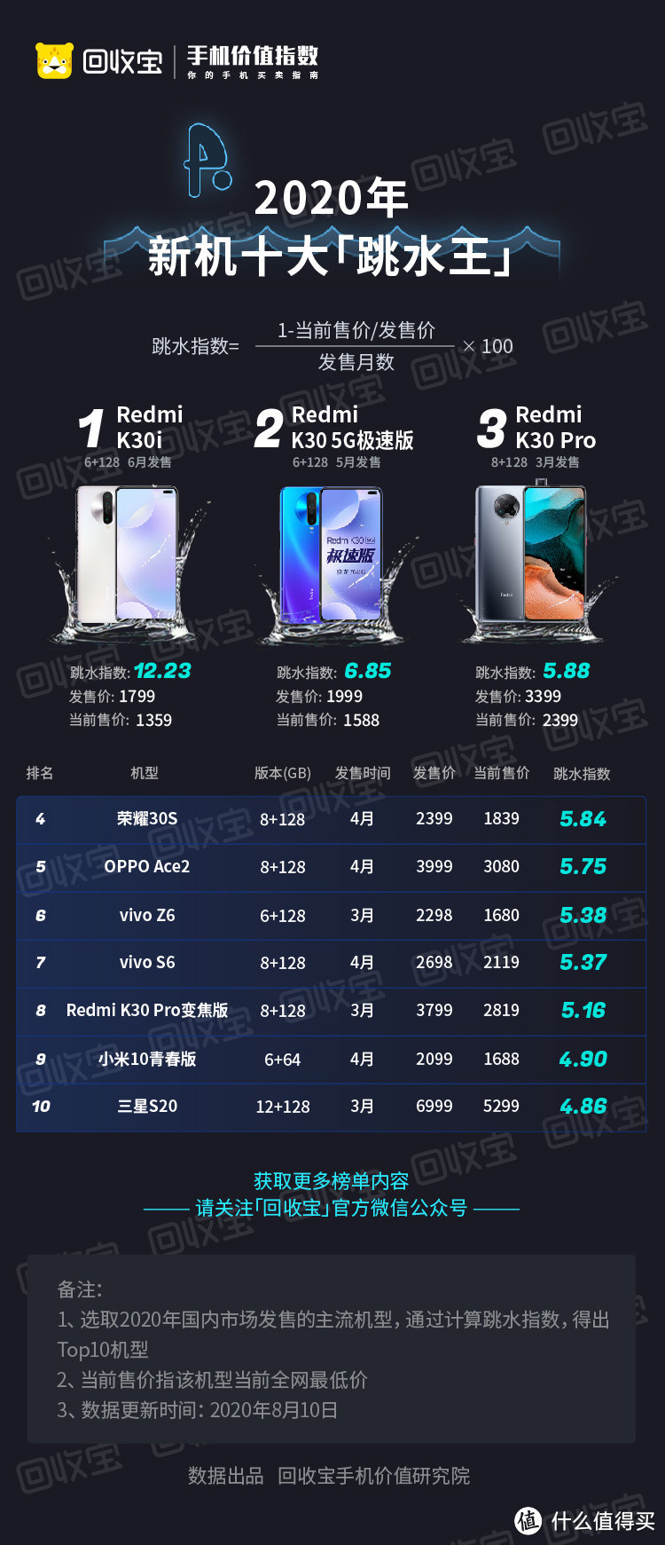 美由“芯”生,荣耀5G的开山之作,荣耀30s上手体验