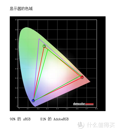 便宜又好用的大屏电竞显示器： 技嘉战术带鱼屏G34WQC测评分享