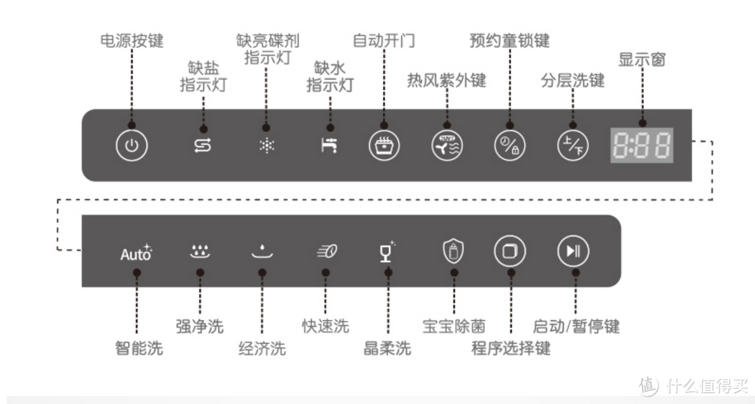 谁说老式厨房不能安装洗碗机？步步有图带你硬改老式厨房，安装洗碗机