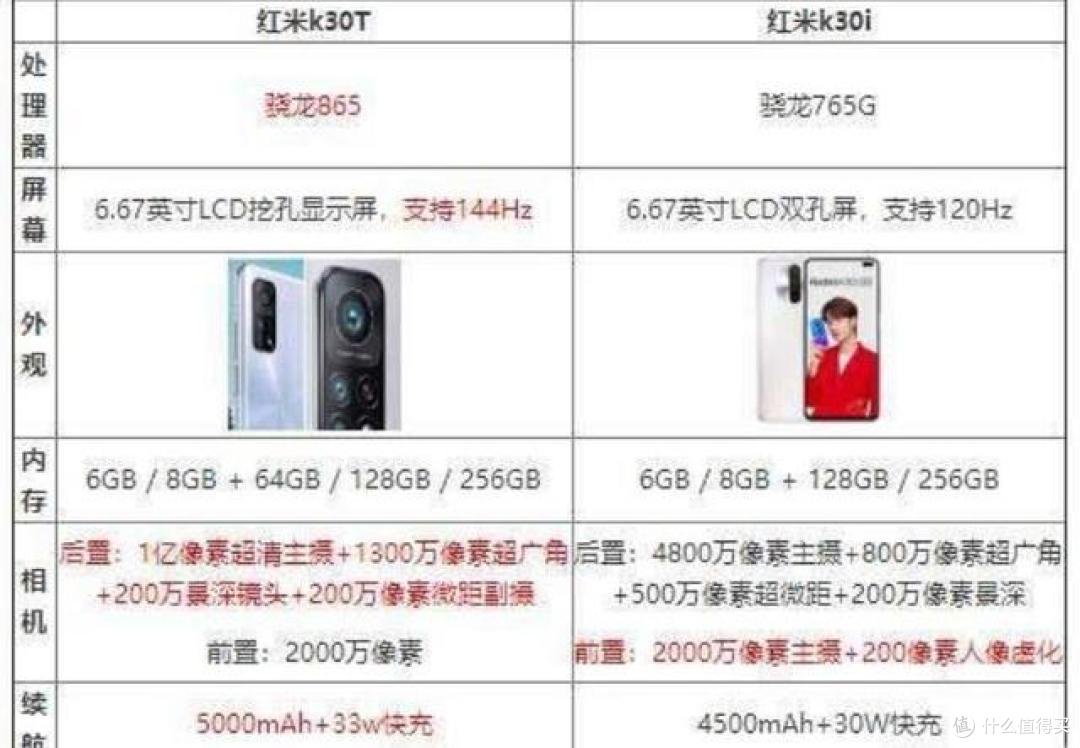 小米10T国行版入网,144Hz+5000mAh+骁龙865,告别价格战