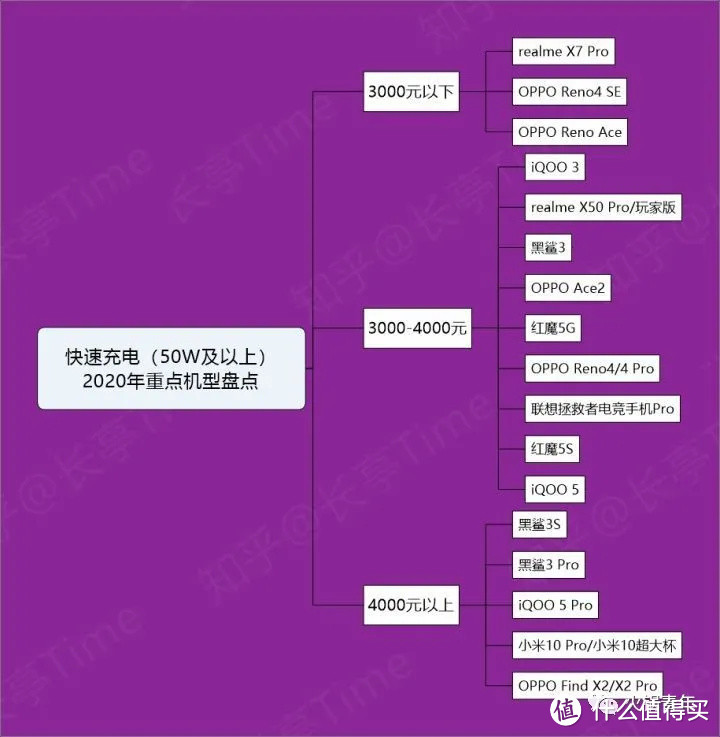 2020国庆手机推荐