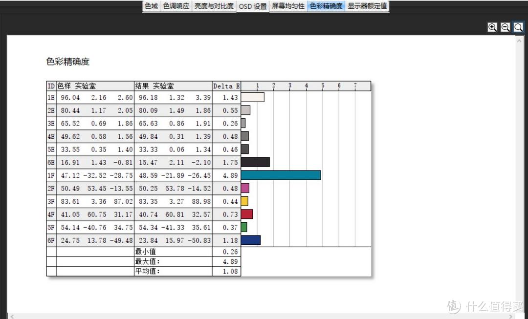 专业摄影师的利器——明基SW240显示器