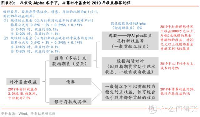 每年躺赚—马哥商业帝国越来越稳