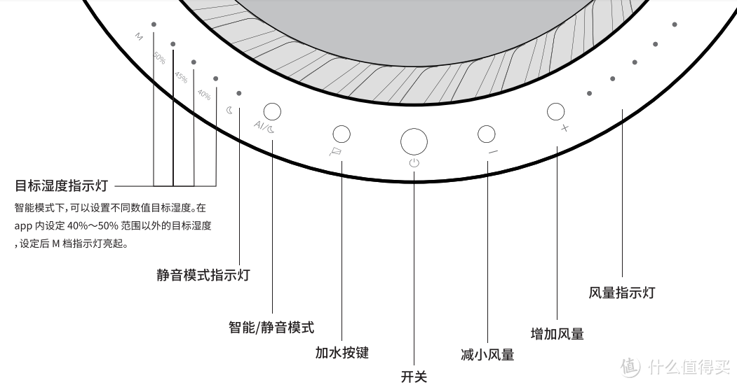 有AI不枯燥，AirWater A3加湿器重新定义家的“湿度”