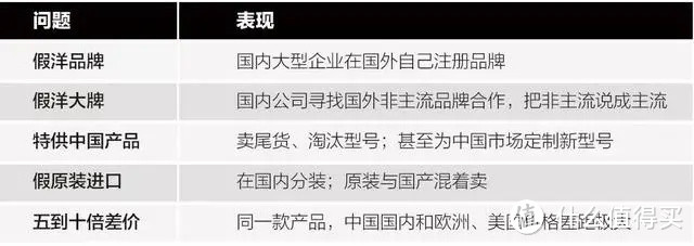 家装时，应该如何选购进口乳胶漆？环保、性能，价格方面入手，最靠谱！