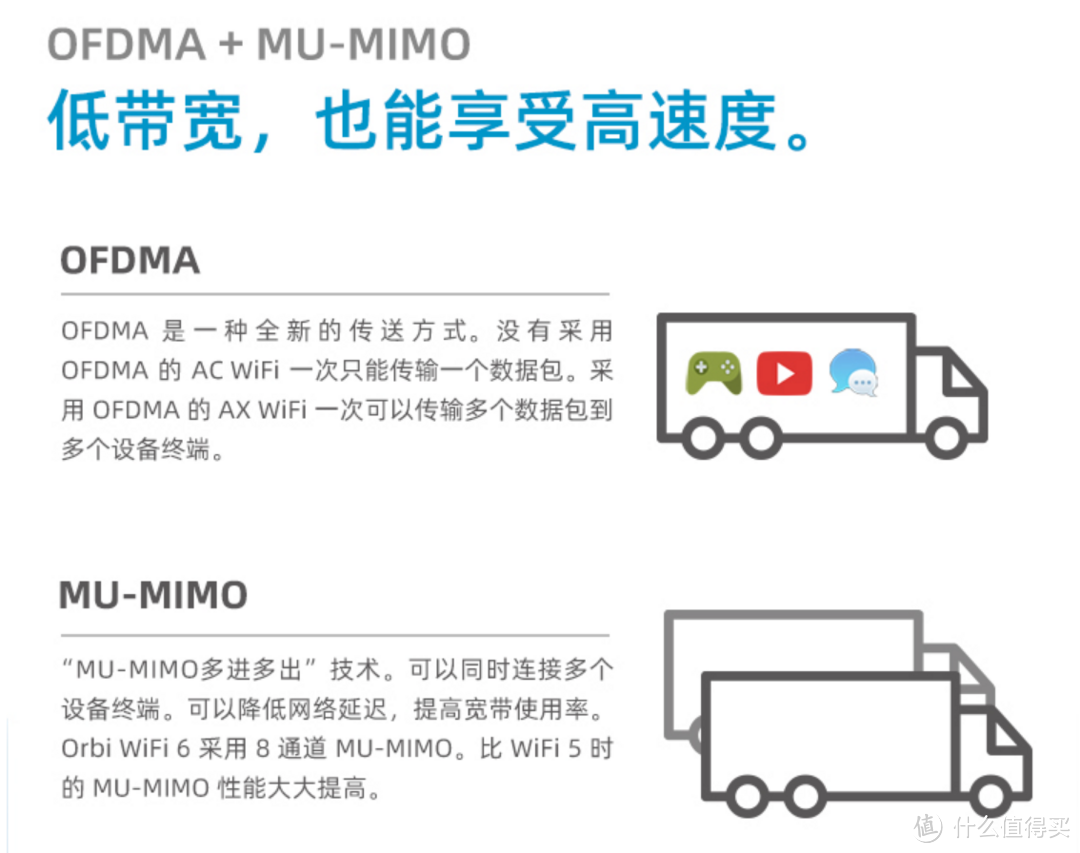 WiFi6电视，重新定义客厅观影娱乐智能电视：海信55E3F-MAX 体验分享