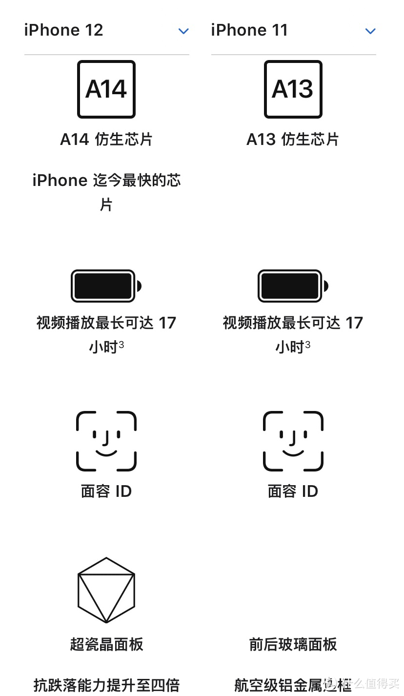 12是超瓷晶面板，而11是前后玻璃面板