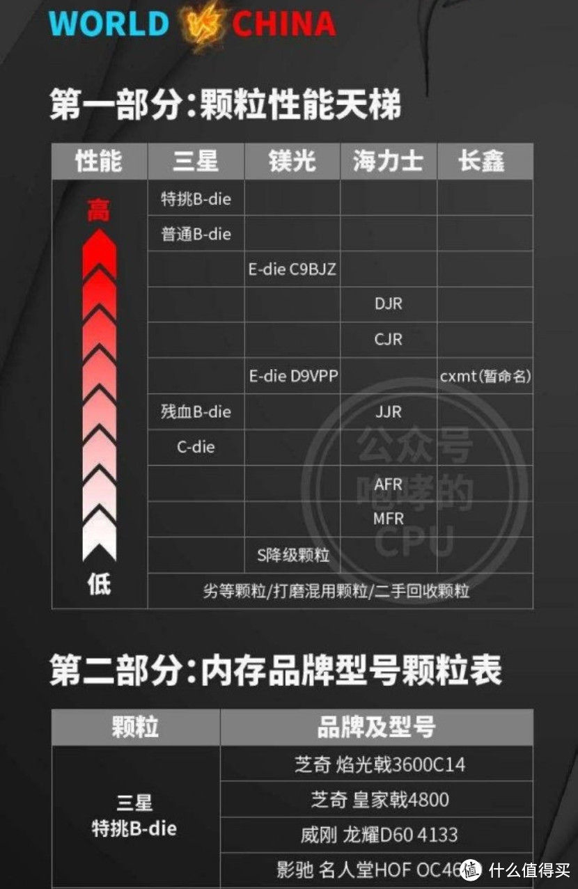 内存天梯图的*级选手:龙耀 D60 4133简单测试,Zen2架构就是暴殄天物