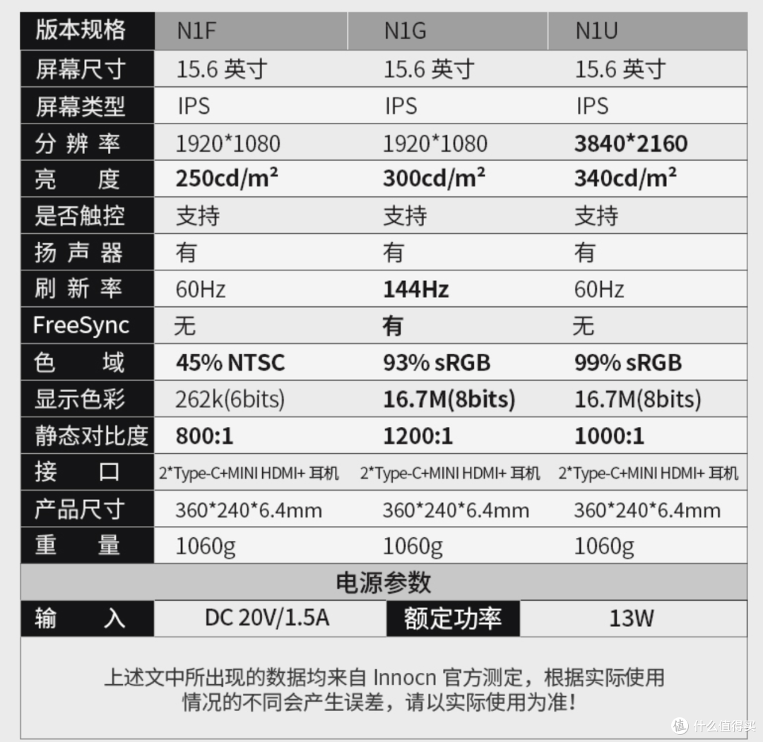 15.6英寸超大监看:INNOCN N1F便携显示器