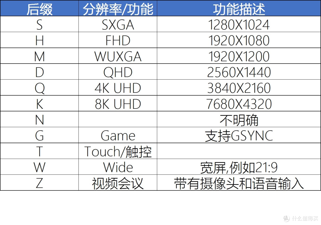 2020显示器选购终极指北(双11终极版 一万五千字)