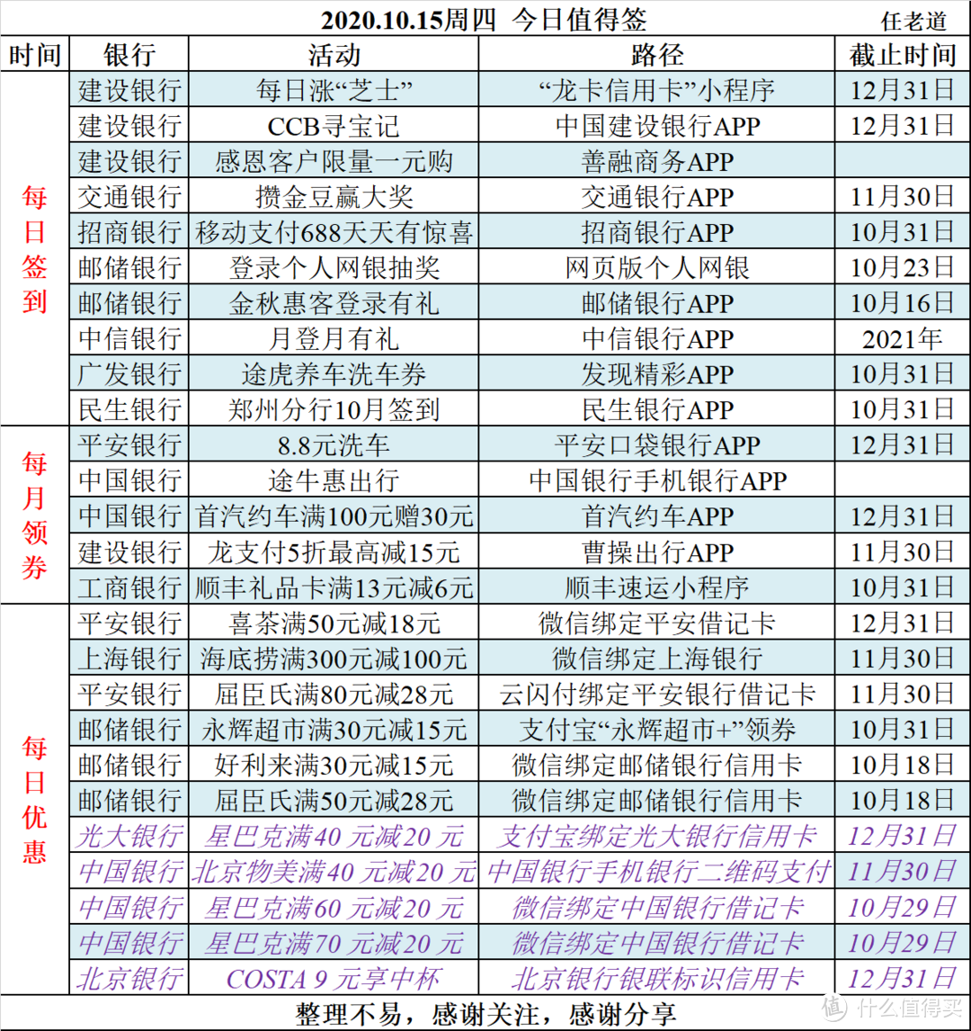 2020.10.15周四