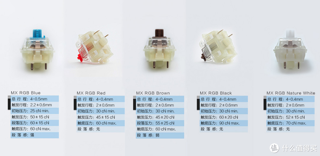 11.11 机械键盘热插拔轴 入坑指南