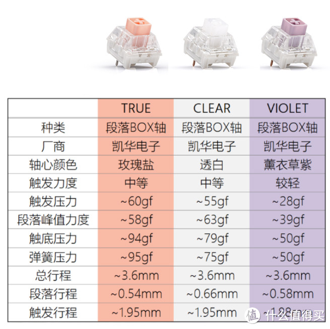 11.11 机械键盘热插拔轴 入坑指南