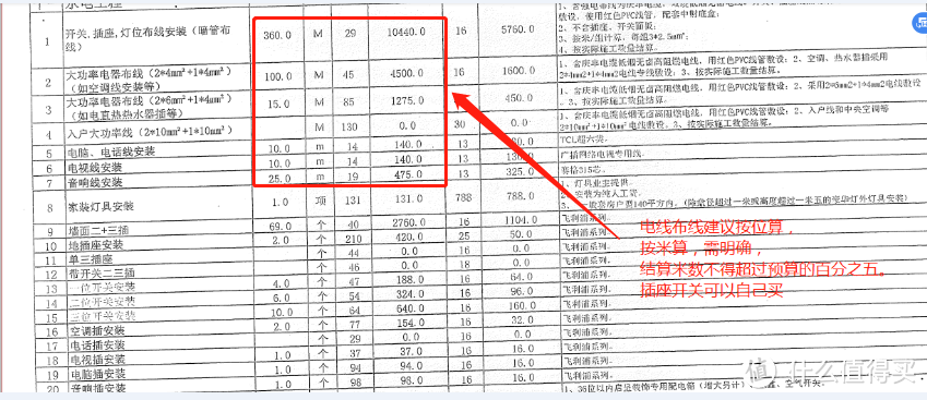 装修100坑——023水电增项坑