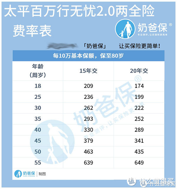 太平百万行无忧2.0怎么样？有哪些优点？