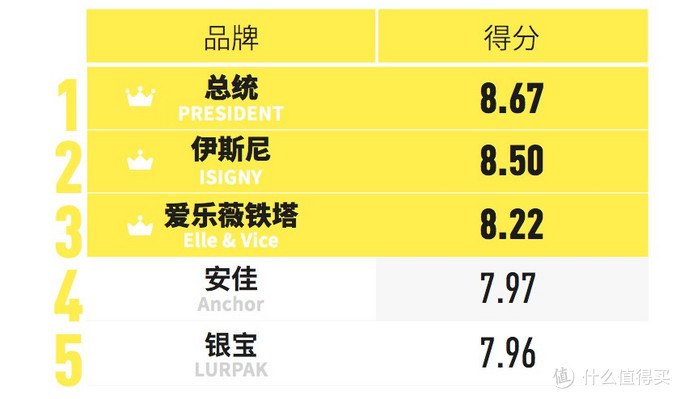 数据来源：下厨房用户研究院问卷调查