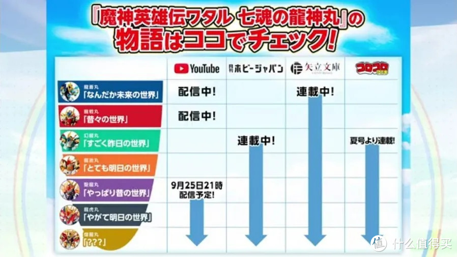 《魔神英雄传》续播，海火子和夏鬼丸回归，新形态圣龙丸参战