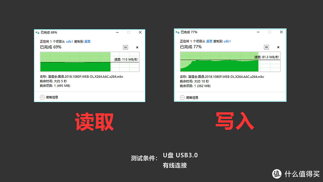 王者之“路”——领势路由器MR9600分布式路由器