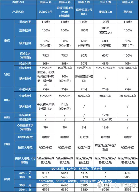 明人不说暗话，今天我想要个赞——优秀保险产品合集