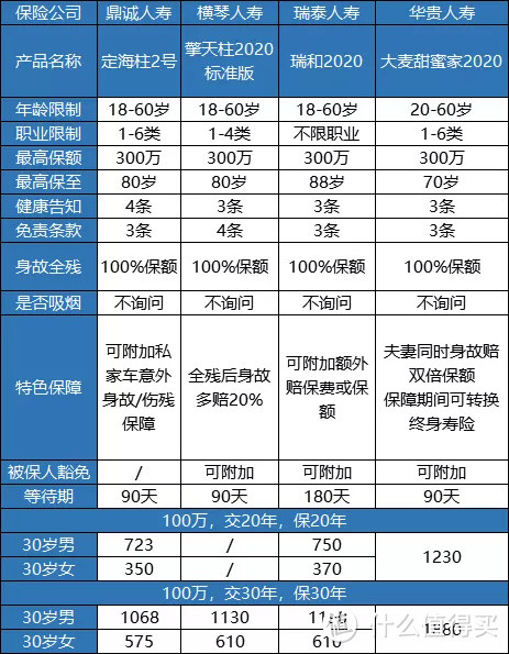 明人不说暗话，今天我想要个赞——优秀保险产品合集