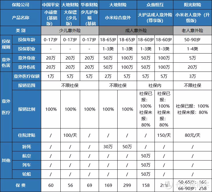 明人不说暗话，今天我想要个赞——优秀保险产品合集