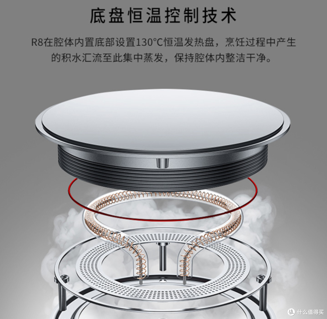 能蒸能烤，小白也能做出硬菜！凯度蒸烤箱R8使用体验