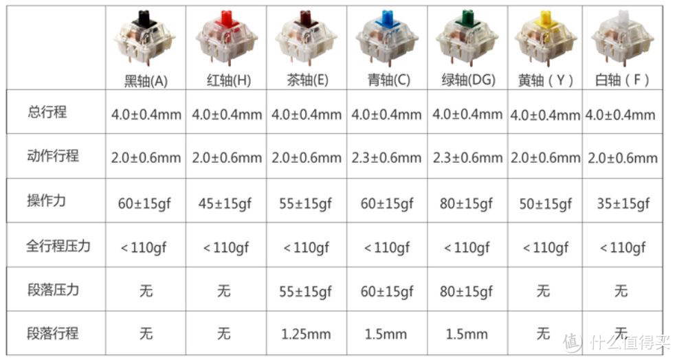 11.11 机械键盘热插拔轴 入坑指南